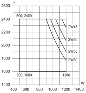 Min/maks-mål, vindusdør, 1-fløyet